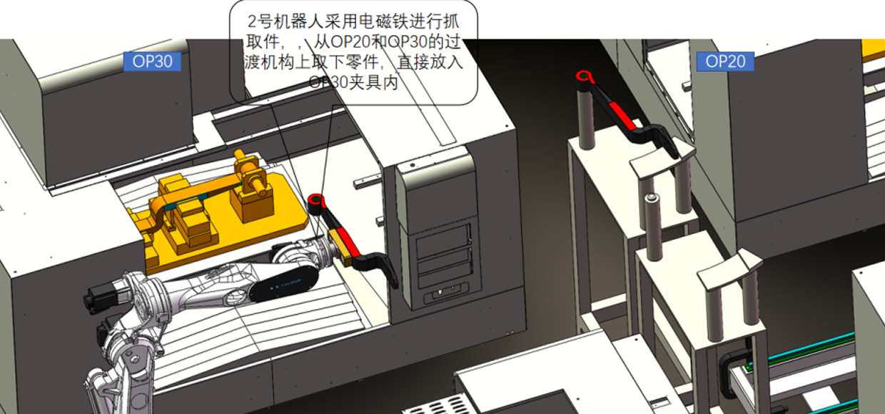 自動化生產線 自動化生產線